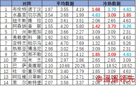 香港六合彩网站 [新浪彩票]足彩26017期冷热指数：那不勒斯不败